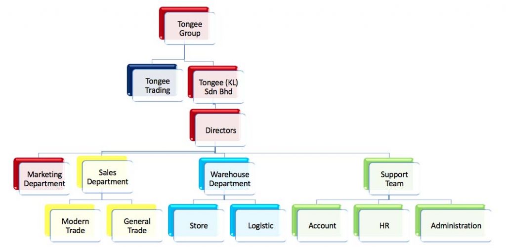 About Us – Tongee Corporation